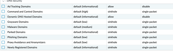 Palo Alto DNS sinkhole category graphic