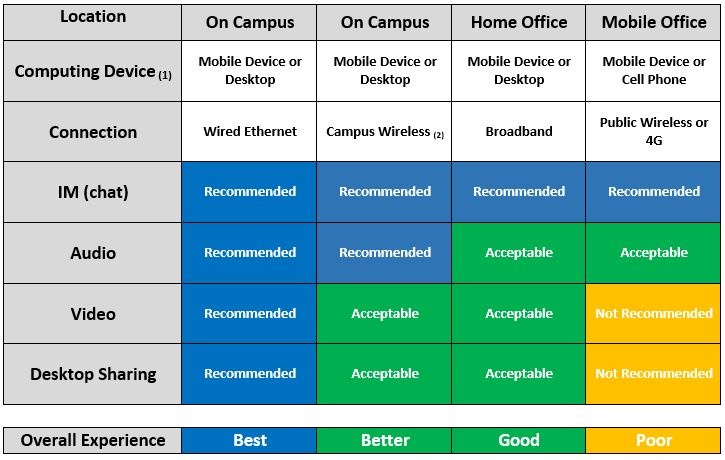 Lync Performance Matrix